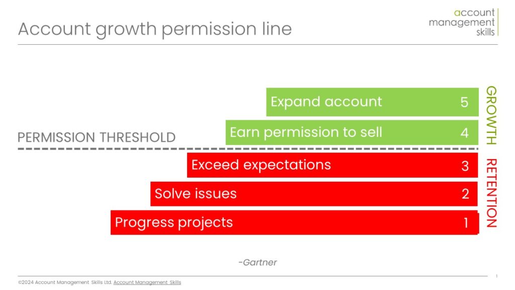 Account Growth permission line