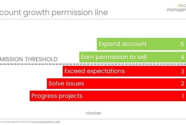 Account Growth permission line