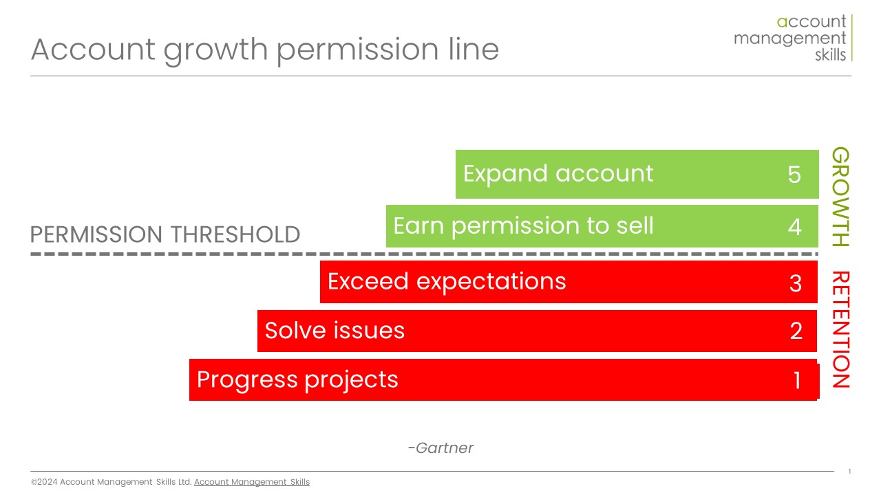 Account Growth permission line